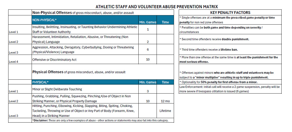 Staff and Volunteer Abuse Matrix